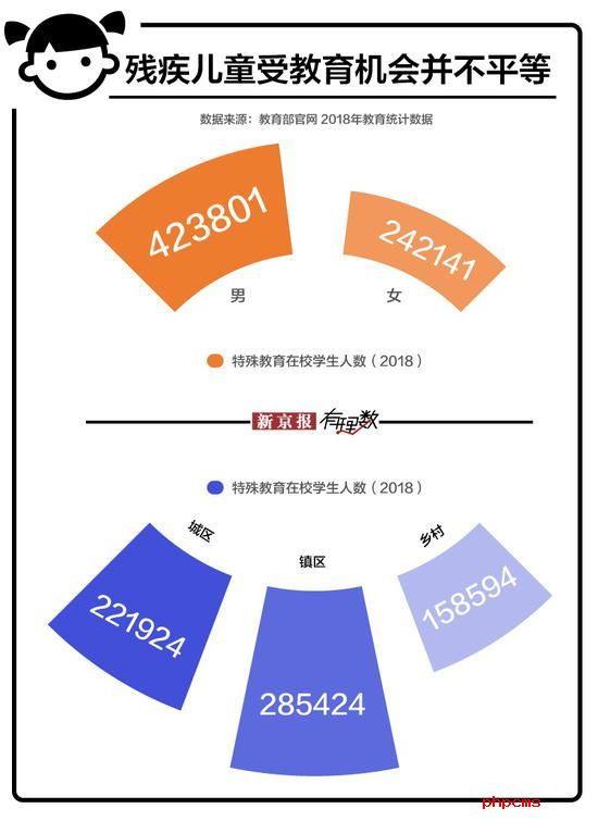 残疾儿童想要上学 比普通小孩难多了