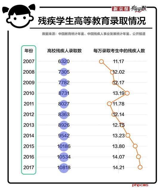 残疾儿童想要上学 比普通小孩难多了