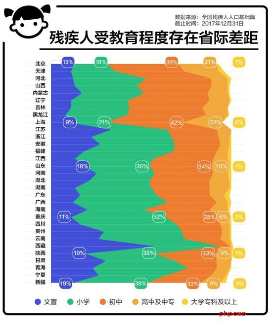 残疾儿童想要上学 比普通小孩难多了