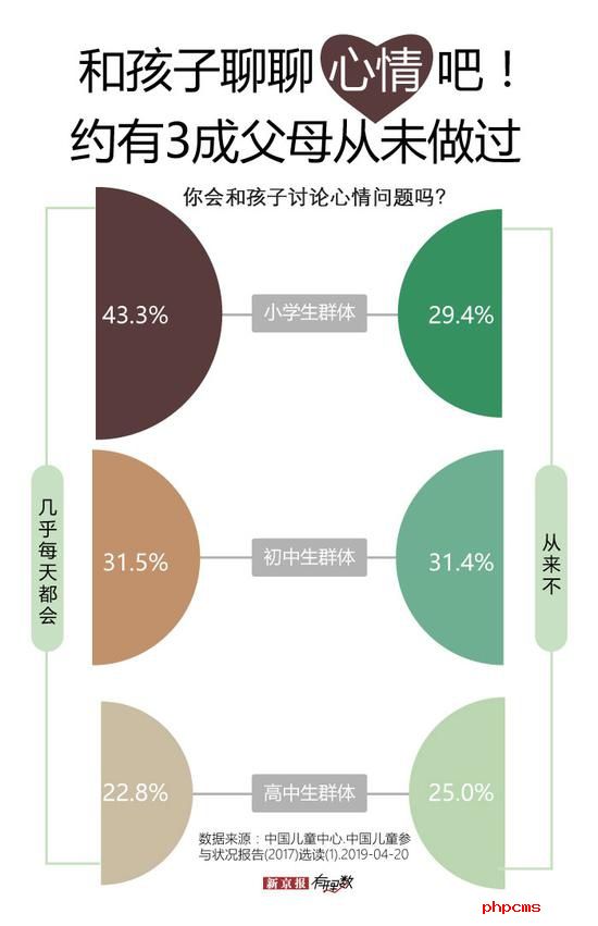 小学生大学英语水平？别再让孩子为教育压力买单