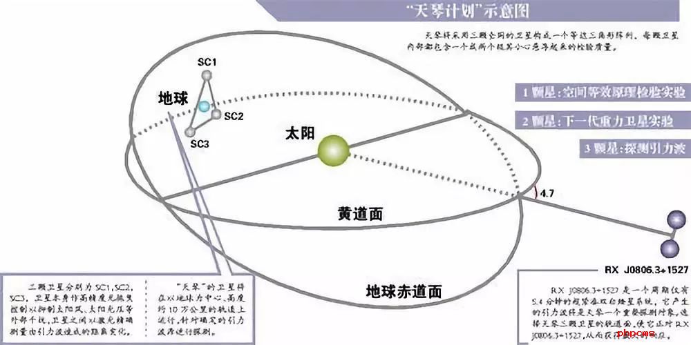 媒体：中国升空的这颗卫星背后 酝酿着一个大计划