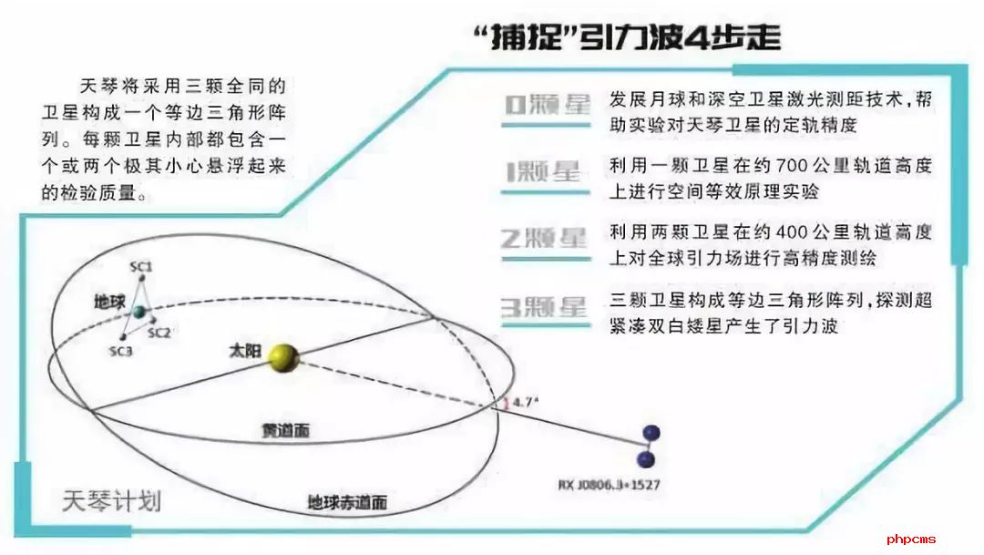 媒体：中国升空的这颗卫星背后 酝酿着一个大计划