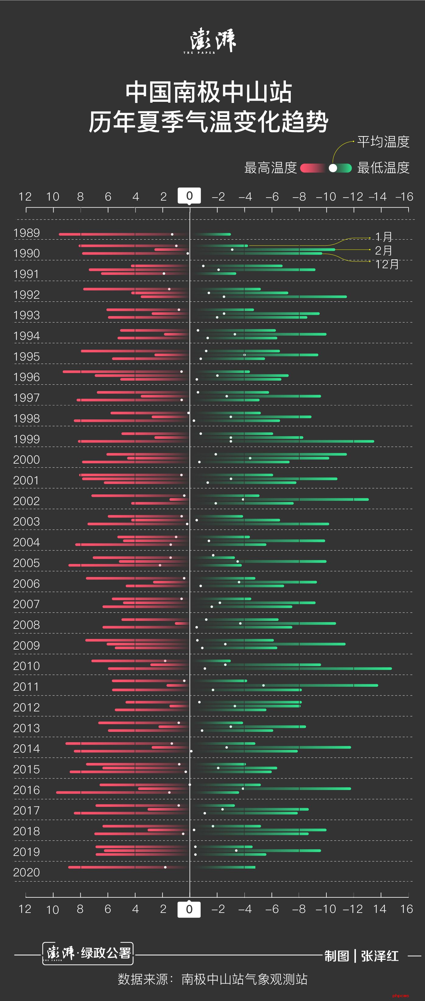 南极20.75℃刷新纪录？听在南极的科学家们怎么说
