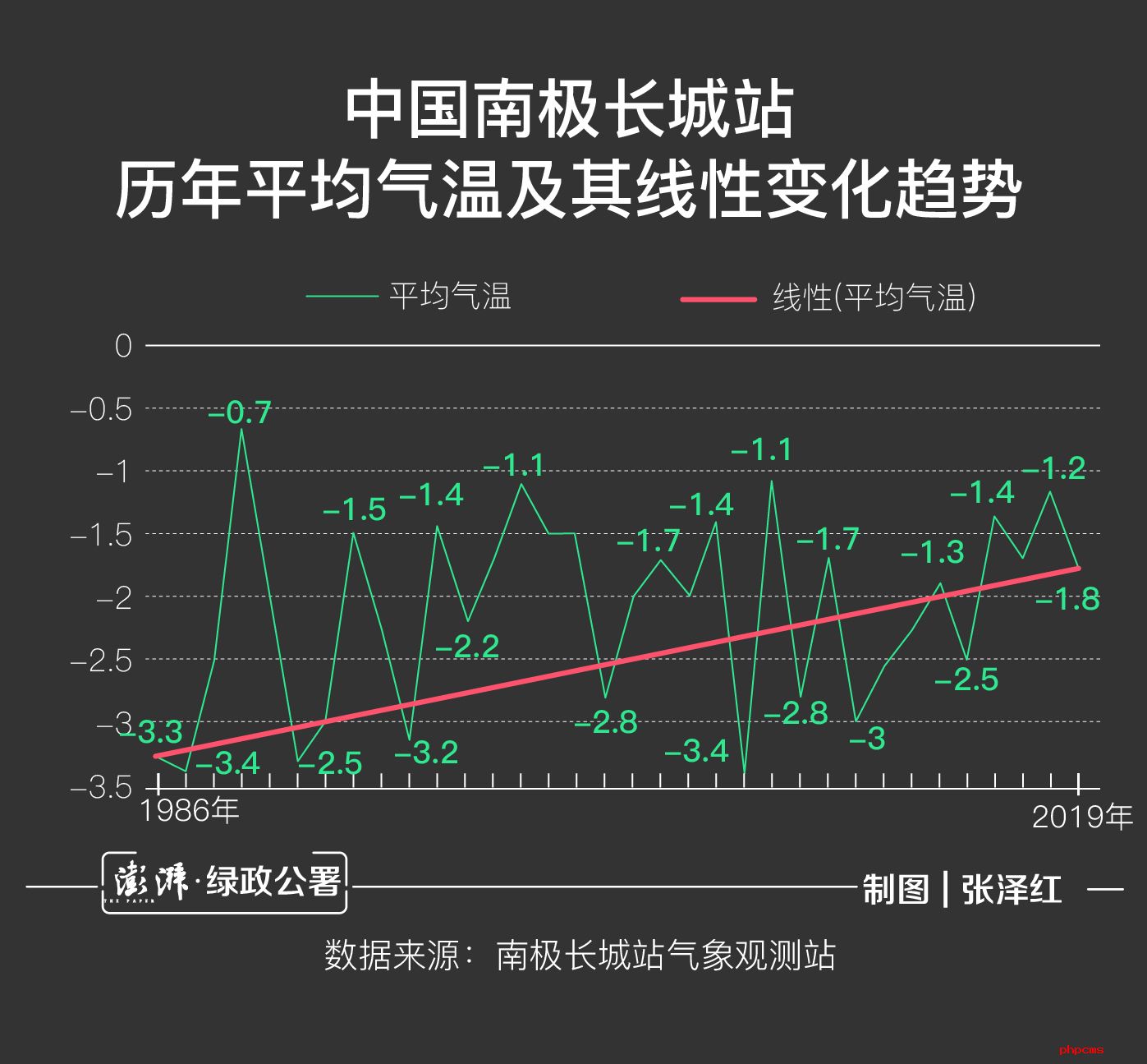 南极20.75℃刷新纪录？听在南极的科学家们怎么说